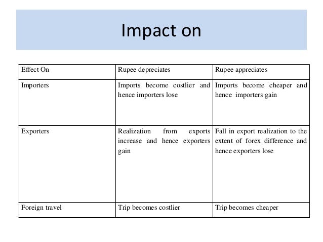 essay on devaluation of indian currency essay on devaluation of indian currency