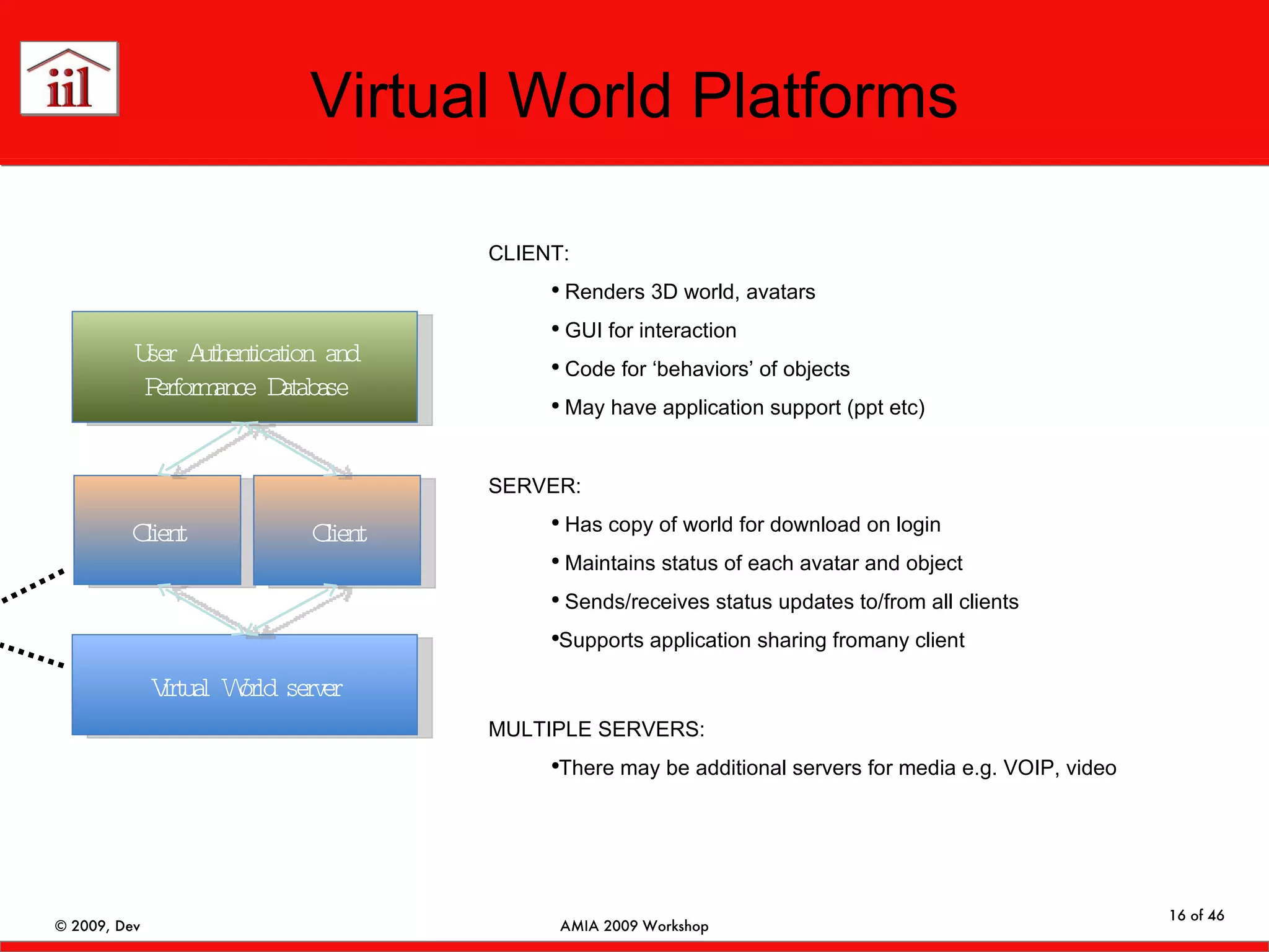 Virtual World Platforms Virtual World server Client User Authentication and Performance Database Client CLIENT: Renders 3D world, avatars GUI for interaction Code for ‘behaviors’ of objects May have application support (ppt etc) SERVER: Has copy of world for download on login Maintains status of each avatar and object Sends/receives status updates to/from all clients Supports application sharing fromany client MULTIPLE SERVERS: There may be additional servers for media e.g. VOIP, video 