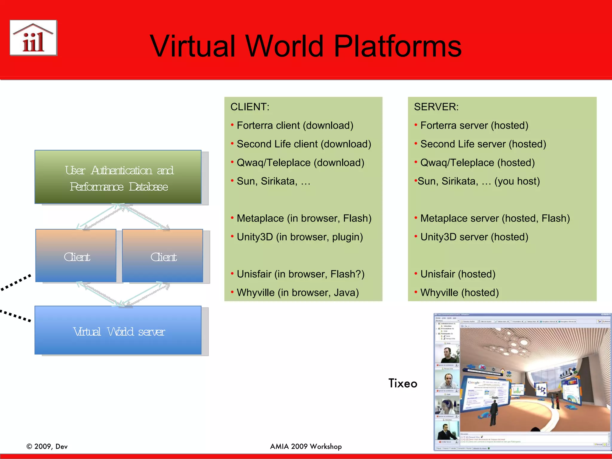 Virtual World Platforms Virtual World server Client User Authentication and Performance Database Client CLIENT: Forterra client (download) Second Life client (download) Qwaq/Teleplace (download) Sun, Sirikata, … Metaplace (in browser, Flash) Unity3D (in browser, plugin) Unisfair (in browser, Flash?) Whyville (in browser, Java) SERVER: Forterra server (hosted) Second Life server (hosted) Qwaq/Teleplace (hosted) Sun, Sirikata, … (you host) Metaplace server (hosted, Flash) Unity3D server (hosted) Unisfair (hosted) Whyville (hosted) Tixeo 