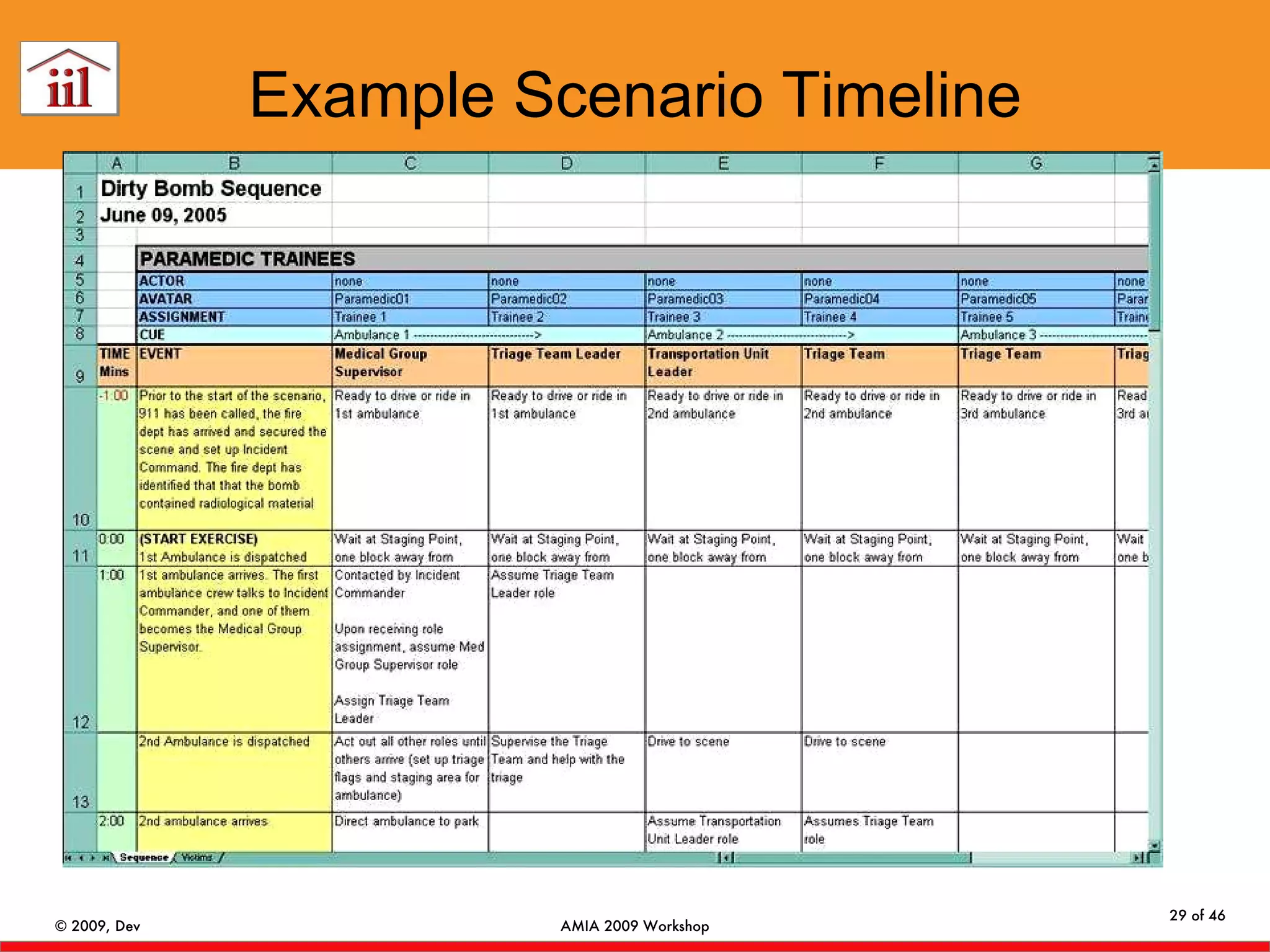 Example Scenario Timeline 