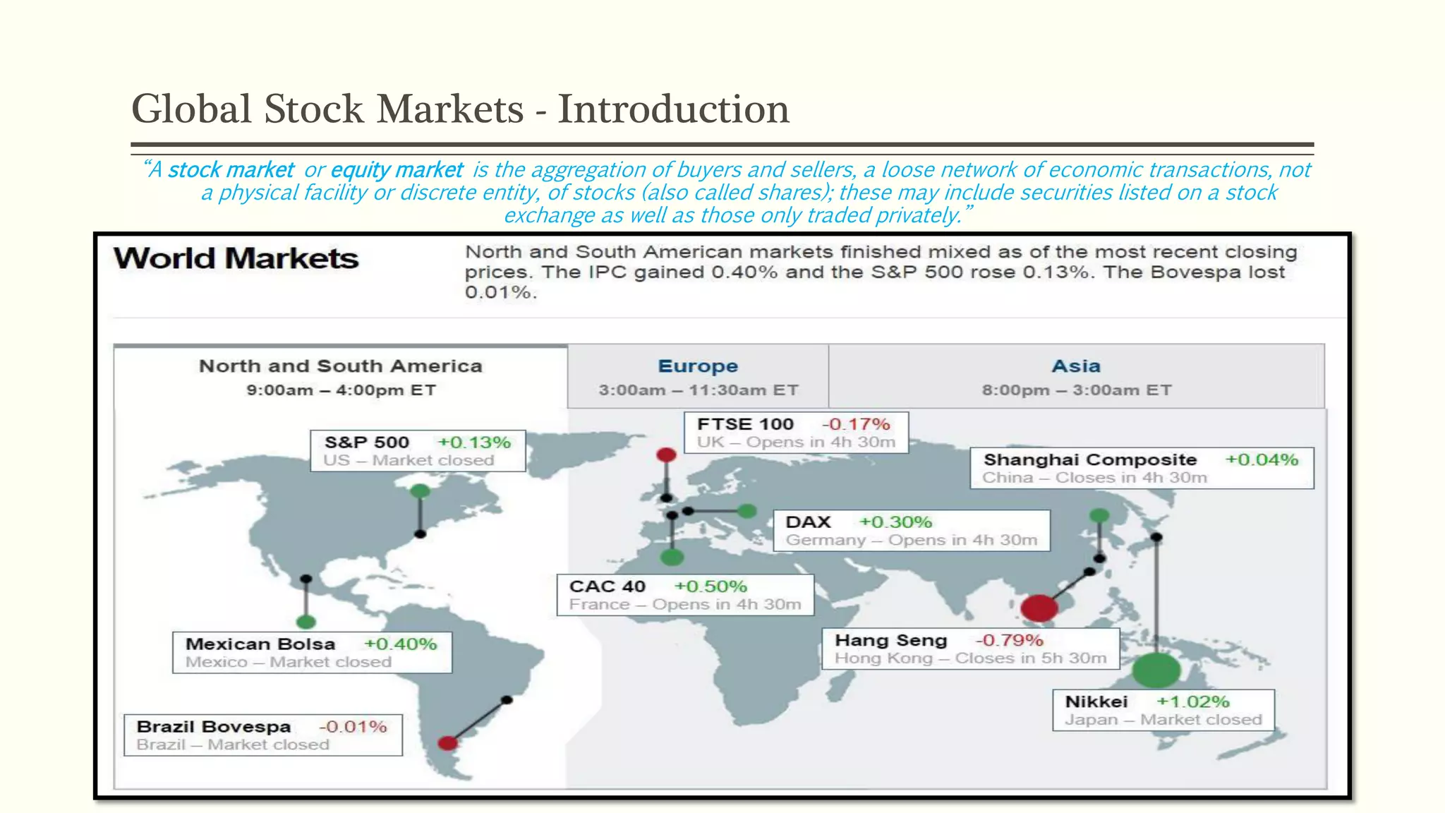 Global Stock Markets - Introduction 
͒A stock market or equity market is the aggregation of buyers and sellers, a loose network of economic transactions, not 
a physical facility or discrete entity, of stocks (also called shares); these may include securities listed on a stock 
exchange a˕ ˙ˇˎˎ a˕ ˖ˊˑ˕ˇ ˑːˎ˛ ˖˔aˆˇˆ ˒˔ˋ˘a˖ˇˎ˛.͓ 
 