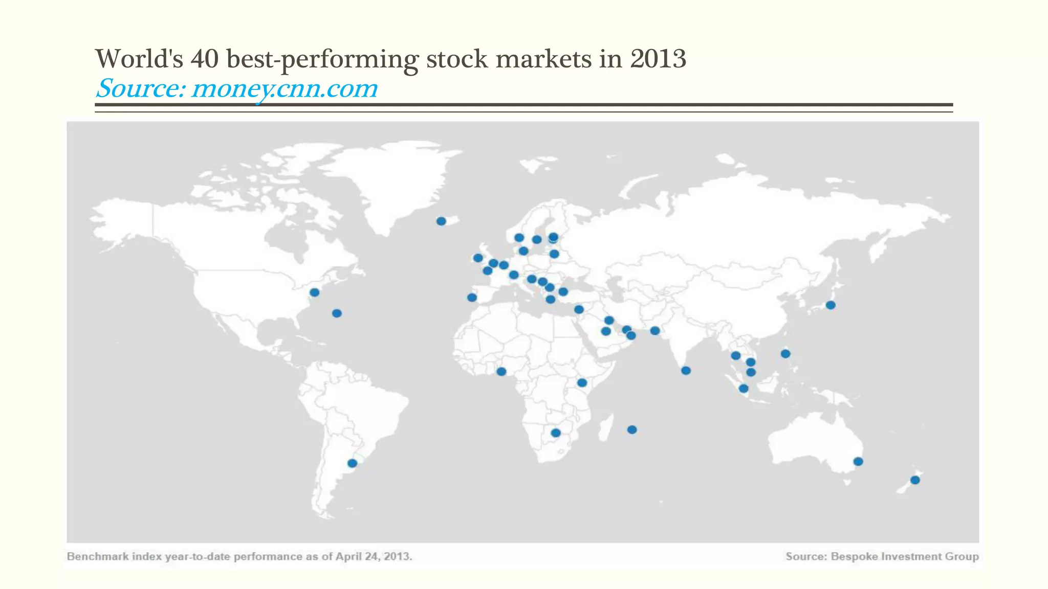 World's 40 best-performing stock markets in 2013 
Source: money.cnn.com 
 