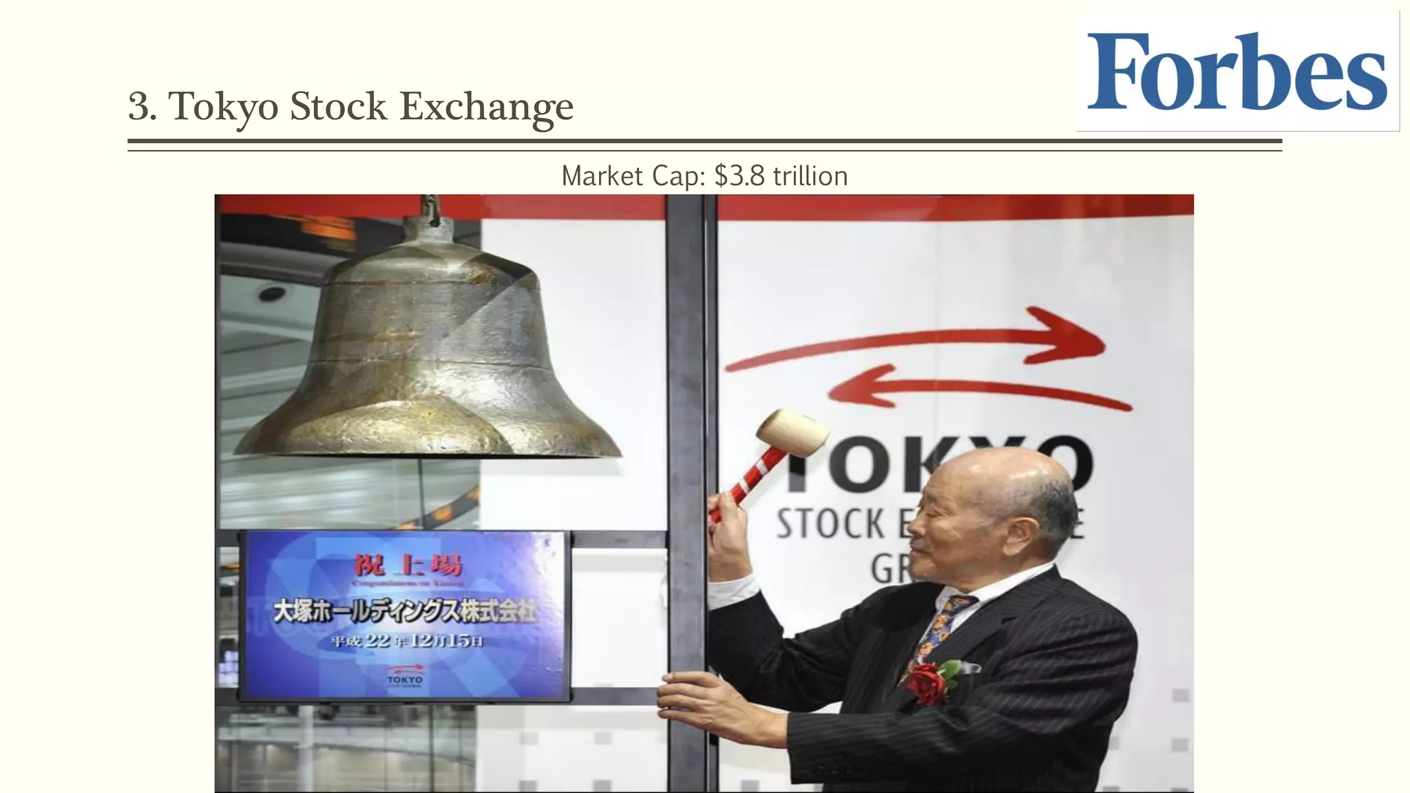 3. Tokyo Stock Exchange 
Market Cap: $3.8 trillion 
 