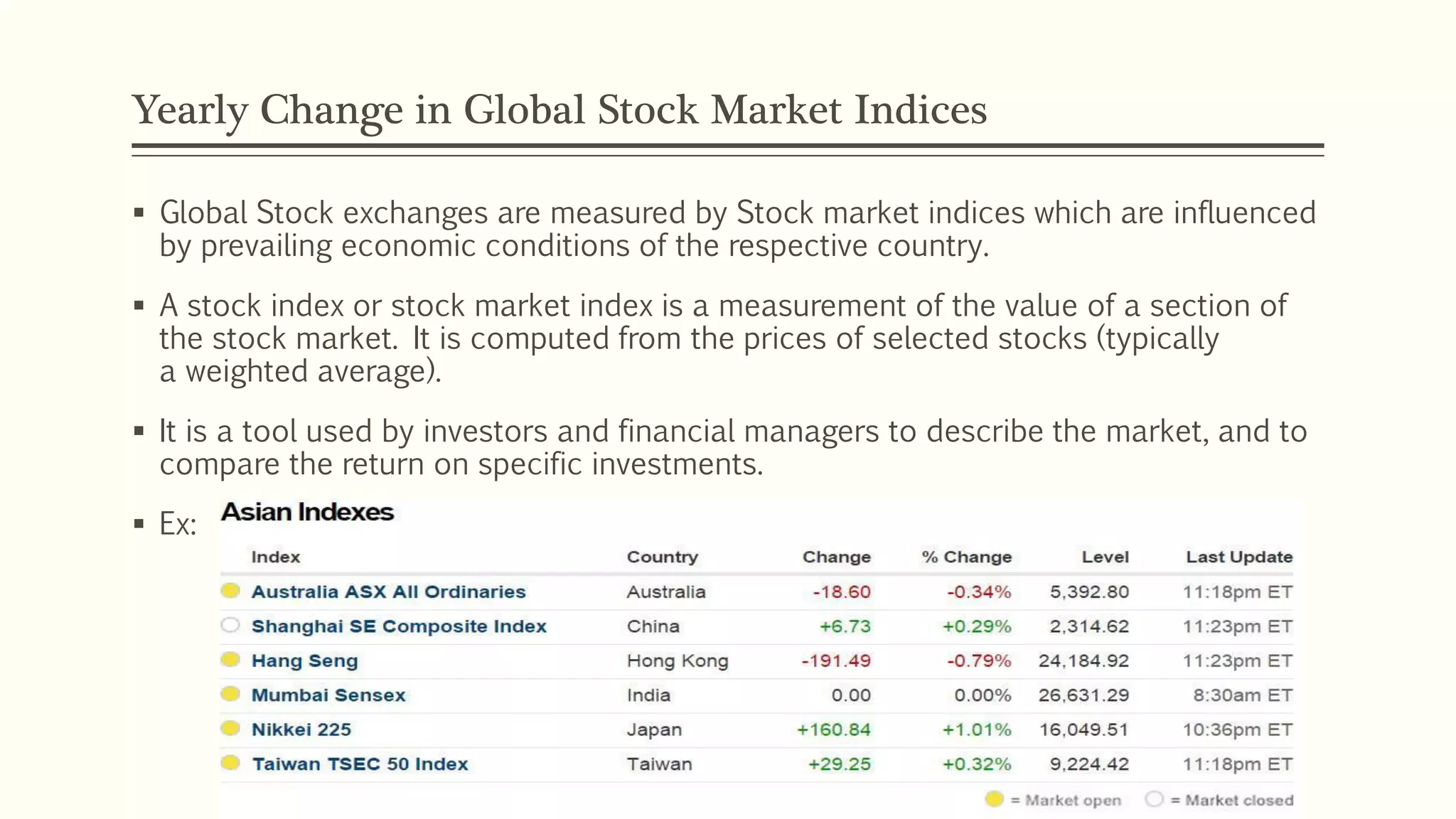 Yearly Change in Global Stock Market Indices 
 Global Stock exchanges are measured by Stock market indices which are influenced 
by prevailing economic conditions of the respective country. 
 A stock index or stock market index is a measurement of the value of a section of 
the stock market. It is computed from the prices of selected stocks (typically 
a weighted average). 
 It is a tool used by investors and financial managers to describe the market, and to 
compare the return on specific investments. 
 Ex: 
 