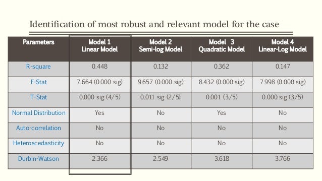 macroeconomic variables to determine the macroeconomic To determine the existence of a relationship between the stock market and macro-economic variables in japan the study utilised a multivariate specification using the variables inflation. macroeconomic variables to determine the macroeconomic To determine the existence of a relationship between the stock market and macro-economic variables in japan the study utilised a multivariate specification using the variables inflation.