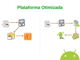 Plataforma Otimizada
 