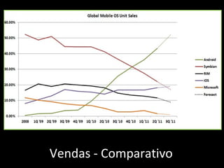 Vendas - Comparativo 