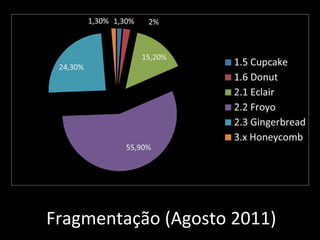 Fragmentação (Agosto 2011) 