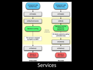 Services 