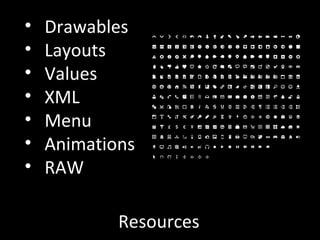 Resources Drawables Layouts Values XML Menu Animations RAW 