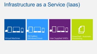 Infrastructure as a Service (Iaas)

 