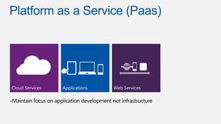 Platform as a Service (Paas)

 