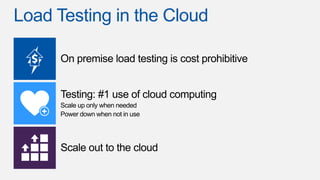 Load Testing in the Cloud

 