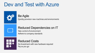 Dev and Test with Azure

 