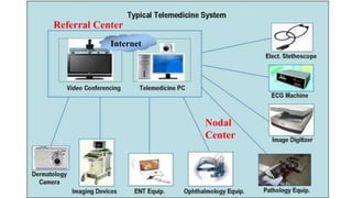 Nodal
Center
Referral Center
Internet
 