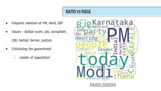 Namovs raga
Rahulgandhi
● Frequent mention of PM, Modi, BJP
● Issues - Rafale scam, job, corruption,
CBI, harted, farmer, ...