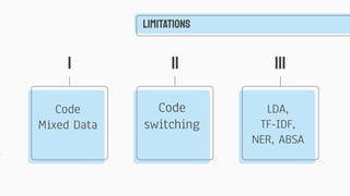 Code
Mixed Data
1 ii iii
LDA,
TF-IDF,
NER, ABSA
Limitations
Code
switching
 