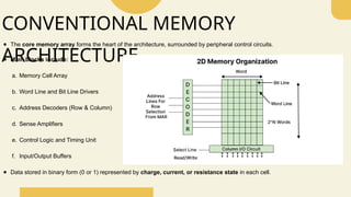 Core/memory Array Conventional Memory Architecrure-------- | PPTX