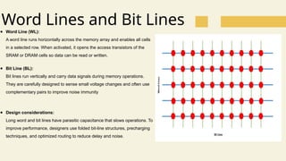 Conventional Memory Architecrure-------- | PPTX