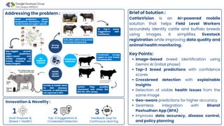 Cattle Vision Examples CattleVision: AI-Powered Breed Identification and Health Monitoring for ...