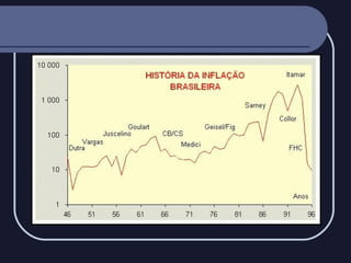 A INFLAÇÃO BRASILEIRA:

 