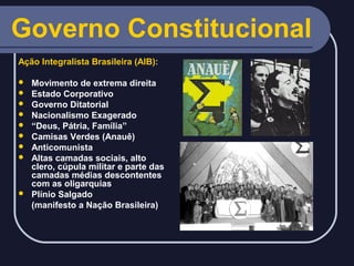 Governo Constitucional
Ação Integralista Brasileira (AIB):











Movimento de extrema direita
Estado Corporativo
Governo Ditatorial
Nacionalismo Exagerado
“Deus, Pátria, Família”
Camisas Verdes (Anauê)
Anticomunista
Altas camadas sociais, alto
clero, cúpula militar e parte das
camadas médias descontentes
com as oligarquias
Plínio Salgado
(manifesto a Nação Brasileira)

 