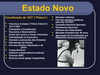 Estado Novo
Constituição de 1937 (“Polaca”)











Francisco Campos (“Chico Ciência”)
10/11/1937:
Outorgada a Constituição
Fascismo e Nacionalismo
(Carta del Lavoro e Const. Polonesa)
Centralização no Executivo
Anulada a autonomia dos Estados)
Intervenção do Estado
Fim dos direitos individuais e de
greve
Corporativismo
(eliminar independência sindical)
Censura (DIP)
Pena de morte (golpe integralista)








Eleições indiretas
Fim dos partidos políticos
(decreto 12/1937)
Conselho Nacional (Senado)
Parlamento Nacional
(Câmara dos Deputados)
Mandato Presidencial: 06 anos
Aprovação da Constituição por
Plebiscito (nunca aconteceu)

 