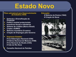Estado Novo
Plano qüinqüenal para Desenvolvimento
da Indústria (1939)








Estímulo a Diversificação da
Produção
Política cambial protecionista
Incentivos fiscais e tributários
Sistema de créditos (Banco Brasil)
Criada a SUMOC
Reforma monetária (Cruzeiro)
Criação de Empregos pelo Governo



Empresas Estatais:
# Cia Siderúrgica Nacional (CSN)
# Fábrica Nacional de Motores (FNM)
# Cia Nacional de Álcalis (CNA)
# Vale do Rio Doce



Conselho Nacional do Petróleo

Educação:
# Reforma do Ensino (1942)
# Criação do Senai

 