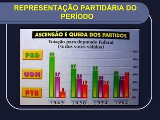 REPRESENTAÇÃO PARTIDÁRIA DO
PERÍODO:

 