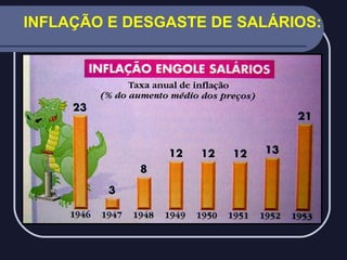 INFLAÇÃO E DESGASTE DE SALÁRIOS:

 