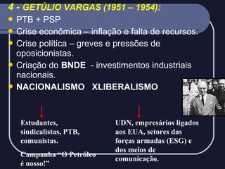 4 - GETÚLIO VARGAS (1951 – 1954):
 PTB

+ PSP
 Crise econômica – inflação e falta de recursos.
 Crise política – greves e pressões de
oposicionistas.
 Criação do BNDE - investimentos industriais
nacionais.
 NACIONALISMO XLIBERALISMO

Estudantes,
sindicalistas, PTB,
comunistas.
Campanha “O Petróleo
é nosso!”

UDN, empresários ligados
aos EUA, setores das
forças armadas (ESG) e
dos meios de
comunicação.

 