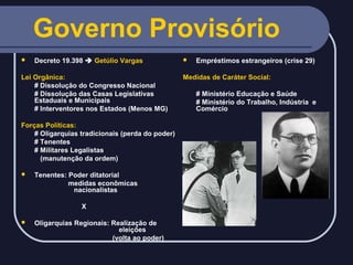 Governo Provisório


Decreto 19.398  Getúlio Vargas

Lei Orgânica:
# Dissolução do Congresso Nacional
# Dissolução das Casas Legislativas
Estaduais e Municipais
# Interventores nos Estados (Menos MG)
Forças Políticas:
# Oligarquias tradicionais (perda do poder)
# Tenentes
# Militares Legalistas
(manutenção da ordem)


Tenentes: Poder ditatorial
medidas econômicas
nacionalistas
X



Oligarquias Regionais: Realização de
eleições
(volta ao poder)



Empréstimos estrangeiros (crise 29)

Medidas de Caráter Social:
# Ministério Educação e Saúde
# Ministério do Trabalho, Indústria e
Comércio

 