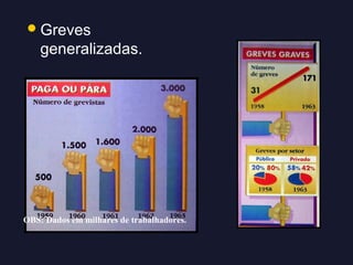  Greves

generalizadas.

OBS: Dados em milhares de trabalhadores.

 