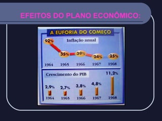 EFEITOS DO PLANO ECONÔMICO:

 
