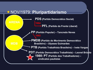  NOV/1979:
ARENA

Pluripartidarismo
PDS (Partido Democrático Social)
1984

PFL (Partido da Frente Liberal)

PP (Partido Popular) – Tancredo Neves
1982

MDB

PMDB (Partido do Movimento Democrático
Brasileiro) – Ulysses Guimarães

PTB (Partido Trabalhista Brasileiro) – Ivete Vargas
PDT (Partido Democrático Trabalhista) – Leonel Brizola
1980: PT (Partido dos Trabalhadores) –
sindicatos paulistas

 