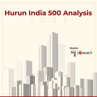 2 0 2 3
Hurun India 500 Analysis
Hurun India 500 Analysis
Hurun India 500 Analysis
Source:
 
