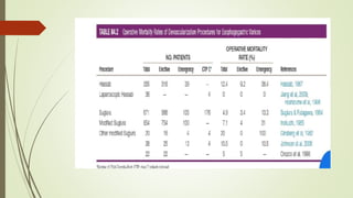 Devascularization Devascularization in portal hypertension.dr quiyum | PPTX