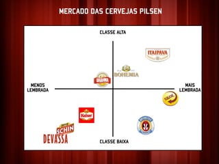 MERCADO DAS CERVEJAS PILSEN

                     CLASSE ALTA




  MENOS                                    MAIS
LEMBRADA                                 LEMBRADA




                     CLASSE BAIXA
 