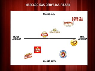 MERCADO DAS CERVEJAS PILSEN

                     CLASSE ALTA




  MENOS                                    MAIS
LEMBRADA                                 LEMBRADA




                     CLASSE BAIXA
 