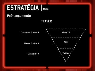 ESTRATÉGIA |                    Mídia

Pré-lançamento
                               TEASER

        Classe D + C + B + A            Filme TV



                                          Site
           Classe C + B + A



               Classe B + A             Twitter
 