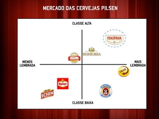 MERCADO DAS CERVEJAS PILSEN

                     CLASSE ALTA




  MENOS                                    MAIS
LEMBRADA                                 LEMBRADA




                     CLASSE BAIXA
 
