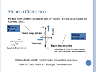 MODELO CIENTÍFICO
Modelo Tiller-Einstein, elaborado pelo Dr. Willian Tiller da Universidade de
Stanford (EUA).
Matéria
Física
Matéria
Extrafísica
Modelo adotado pelo Dr. Richard Gerber em Medicina Vibracional.
Fonte: Dr. Décio Iandoli Jr. - Fisiologia Transdimensional
Velocidade
Energia
Velocidades de 1010 a 1020 vezes maiores
que a velocidade da luz (eletromagnetismo).
 
