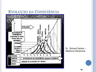 EVOLUÇÃO DA CONSCIÊNCIA
16
Dr. Richard Gerber –
Medicina Vibracional
 