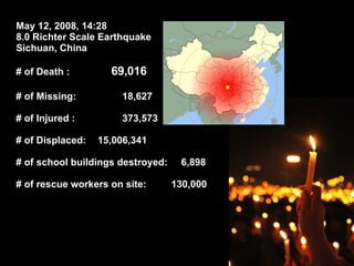 May 12, 2008, 14:28 8.0 Richter Scale Earthquake Sichuan, China # of Death :    69,016 # of Missing: 18,627 # of Injured : 373,573 # of Displaced:   15,006,341 # of school buildings destroyed:  6,898 # of rescue workers on site:   130,000 