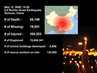 May 12, 2008, 14:28 8.0 Richter Scale Earthquake Sichuan, China # of Death :  68,109 # of Missing: 19,851 # of Injured : 364,552 # of Displaced: 15,006,341 # of school buildings destroyed:  6,898 # of rescue workers on site:   130,000 