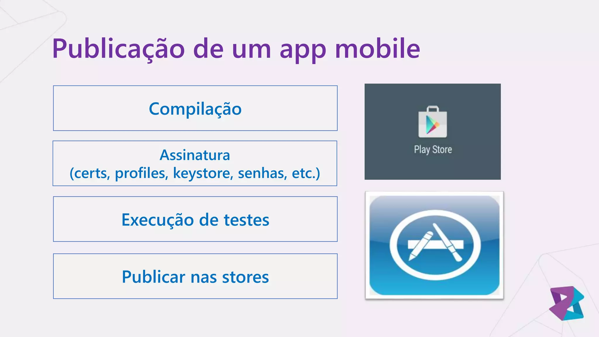 Publicação de um app mobile
Compilação
Execução de testes
Publicar nas stores
Assinatura
(certs, profiles, keystore, senhas, etc.)
 