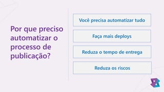 Por que preciso
automatizar o
processo de
publicação?
Você precisa automatizar tudo
Faça mais deploys
Reduza o tempo de entrega
Reduza os riscos
 