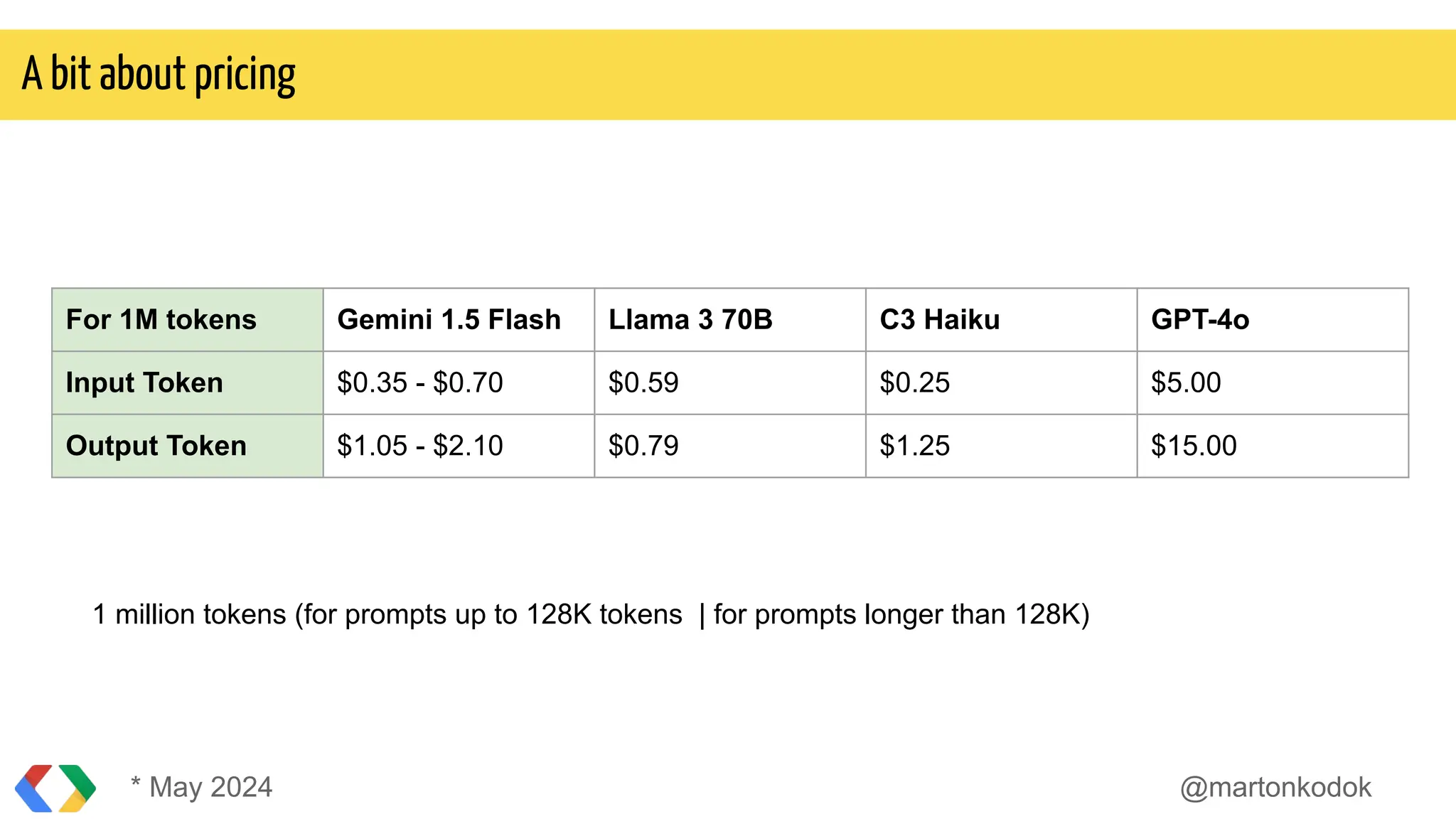 * May 2024 @martonkodok
A bit about pricing
For 1M tokens Gemini 1.5 Flash Llama 3 70B C3 Haiku GPT-4o
Input Token $0.35 - $0.70 $0.59 $0.25 $5.00
Output Token $1.05 - $2.10 $0.79 $1.25 $15.00
1 million tokens (for prompts up to 128K tokens | for prompts longer than 128K)
 