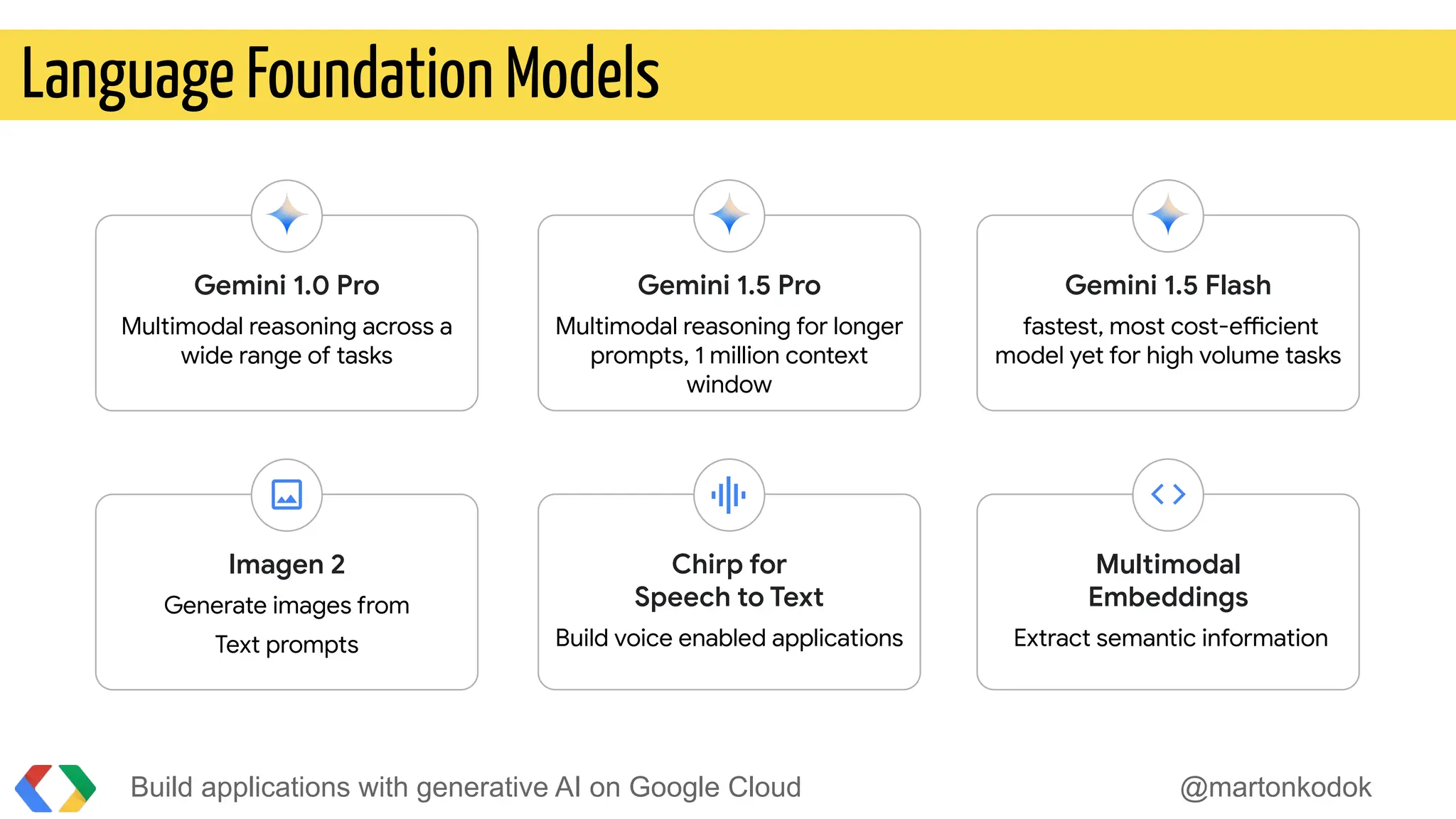 Build applications with generative AI on Google Cloud @martonkodok
Language Foundation Models
Gemini 1.0 Pro
Multimodal reasoning across a
wide range of tasks
Gemini 1.5 Flash
fastest, most cost-efficient
model yet for high volume tasks
Gemini 1.5 Pro
Multimodal reasoning for longer
prompts, 1 million context
window
Imagen 2
Generate images from
Text prompts
Multimodal
Embeddings
Extract semantic information
Chirp for
Speech to Text
Build voice enabled applications
 