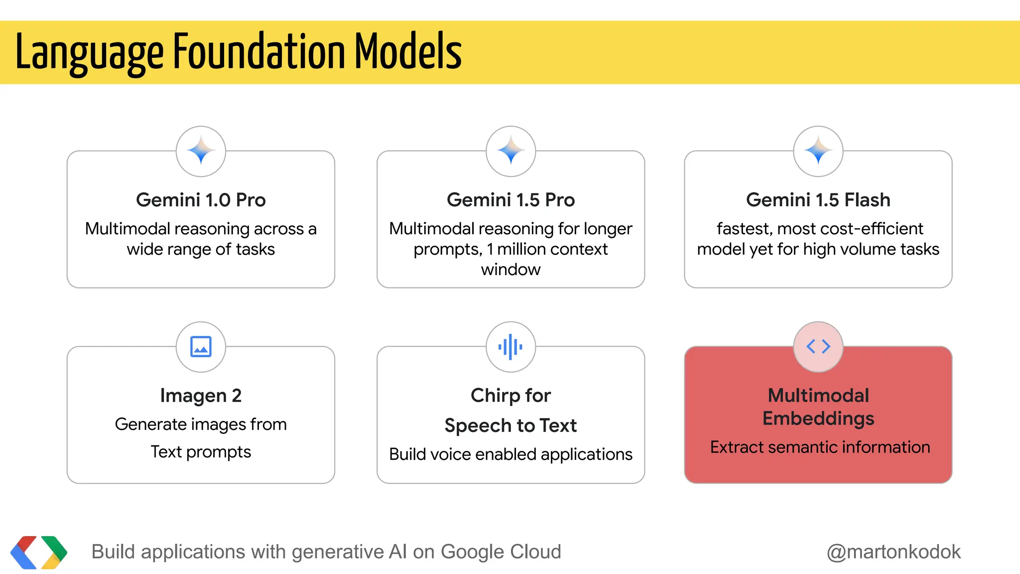 Build applications with generative AI on Google Cloud @martonkodok
Language Foundation Models
Gemini 1.0 Pro
Multimodal reasoning across a
wide range of tasks
Gemini 1.5 Flash
fastest, most cost-efficient
model yet for high volume tasks
Gemini 1.5 Pro
Multimodal reasoning for longer
prompts, 1 million context
window
Imagen 2
Generate images from
Text prompts
Multimodal
Embeddings
Extract semantic information
Chirp for
Speech to Text
Build voice enabled applications
 